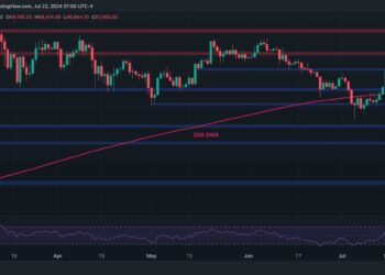 BTC Bulls Eye $70K But is a Correction Coming Before That?