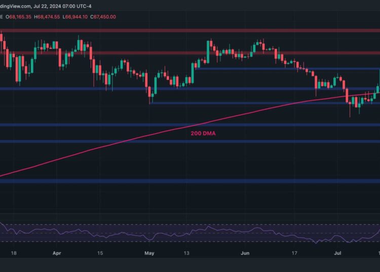 BTC Bulls Eye $70K But is a Correction Coming Before That?