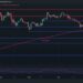 BTC Bulls Eye $70K But is a Correction Coming Before That?