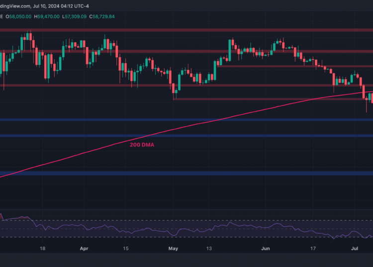 BTC Not Quite Ready to Challenge $60K, Watch This Level First