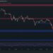 Is ETH on the Verge of a Deeper Correction Toward $2.7K?