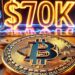 Bitcoin Technical Analysis: BTC Surges Past $69K, Faces Key Resistance Near $70K