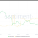 Can It Sustain Momentum or Will Resistance Hold?