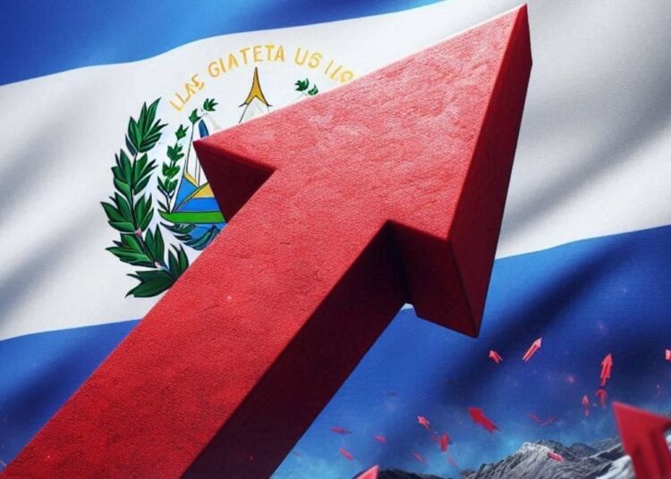 Report States Salvadoran Economy Slowed, Purchasing Power Down as Bukele Fights Inflation