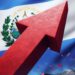 Report States Salvadoran Economy Slowed, Purchasing Power Down as Bukele Fights Inflation