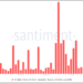 Chainlink (LINK) Profit Spike Hits New High—Will It Trigger a Rally or Sell-Off?