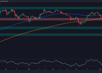 Is BTC in Danger of Another Drop to $50K