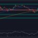 Is BTC in Danger of Another Drop to $50K