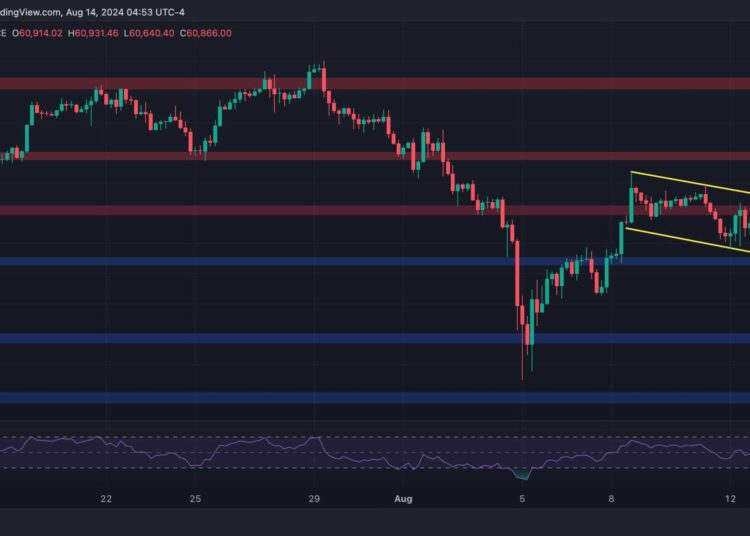 Is $64K Next for BTC or is a Crash Toward $56K More Likely?