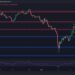 Is $64K Next for BTC or is a Crash Toward $56K More Likely?