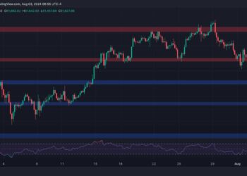 Following a 10% Weekly Crash, What’s Next for BTC?