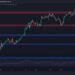 Following a 10% Weekly Crash, What’s Next for BTC?
