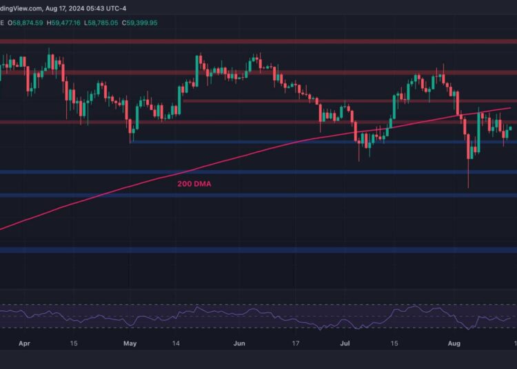 2 Critical Levels to Watch for Bitcoin in the Short Term