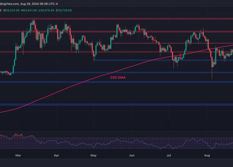 A Plunge to $56K Is Possible if BTC Fails to Overcome This Resistance