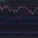 A Plunge to $56K Is Possible if BTC Fails to Overcome This Resistance