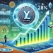 WLUNC Price Soars 28% Following Terra Bridge Reopening: Will LUNC Follow Suit?