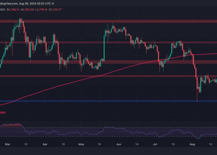Ethereum Price Analysis: ETH Bulls Eye $2.8K but Worrying Signs Appear