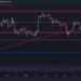 Ethereum Price Analysis: ETH Bulls Eye $2.8K but Worrying Signs Appear