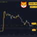 New Shiba Inu (SHIB) Bull Run Possible but Under an Important Condition: Details