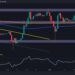 Will The $0.55 Support Level Hold After XRP Was Rejected at $0.6?