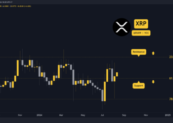 Why is the Ripple (XRP) Price Up Today?