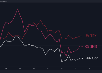 XRP, SHIB, TRX Price Predictions for This Weekend