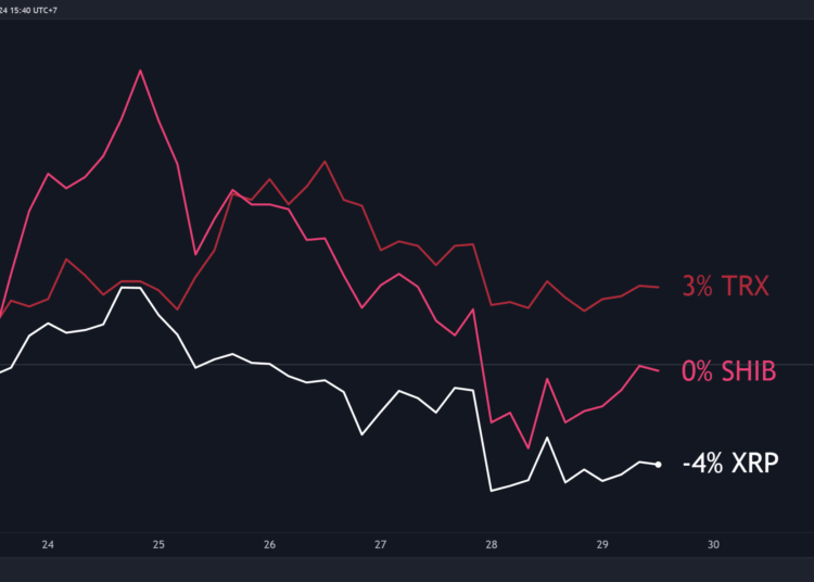 XRP, SHIB, TRX Price Predictions for This Weekend