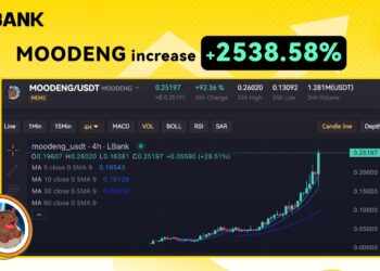 MOODENG Achieves Significant Price Growth Following LBank Listing