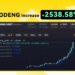 MOODENG Achieves Significant Price Growth Following LBank Listing