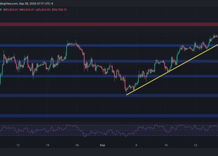 Is Bitcoin Targeting $70K in the Short Term?