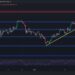 Is Bitcoin Targeting $70K in the Short Term?
