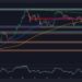 Critical Technical Warning Flashes for ETH as $2.1K Seems Imminent