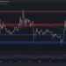 Ripple Price Analysis: What Are XRP’s Next Targets After Gaining 7% Daily?