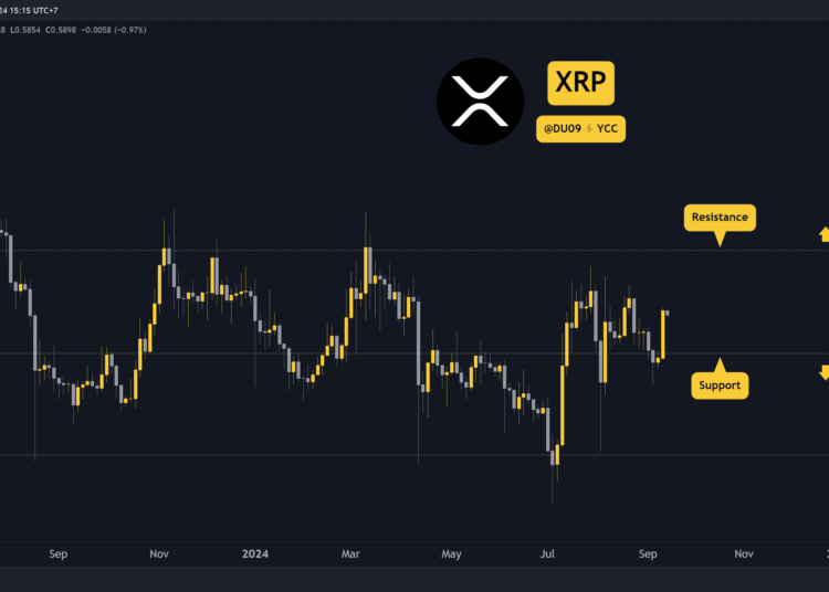 Ripple (XRP) Price Prediction and Outlook for This Week