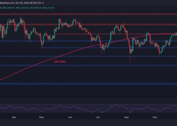 Is Bitcoin Gearing for a Major Move to $65,000? (BTC Price Analysis)