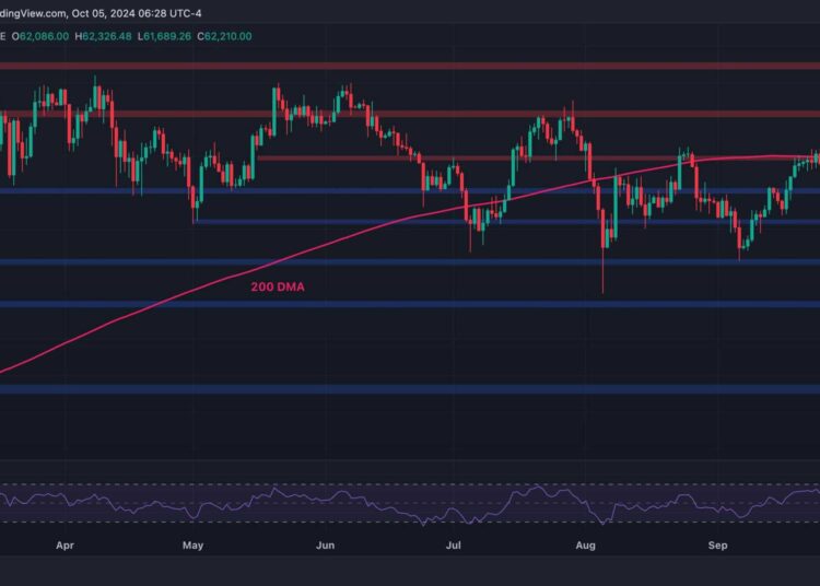Is Bitcoin Gearing for a Major Move to $65,000? (BTC Price Analysis)