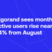 Algorand Sees Monthly Active Users Rise Nearly 34% From August