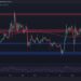 Calm Before the Storm for XRP Following Long Consolidation?