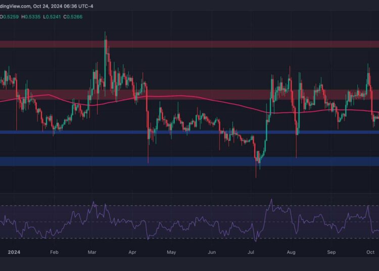 Is XRP in Danger of Falling Below $0.5? (Ripple Price Analysis)