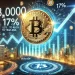 Bitcoin Surges to $85K – Only 17% Left to Break $100K Barrier by Year-End