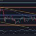 Failure to Overcome This Resistance Level Would Mean Trouble for ETH