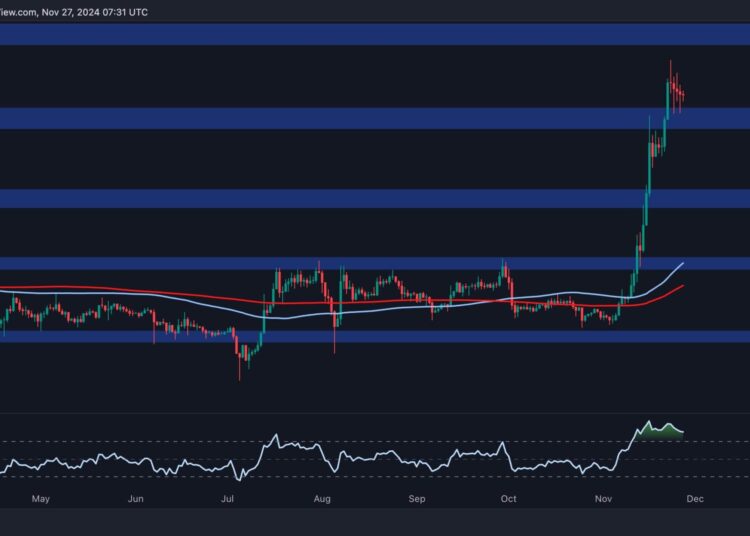 Calm Before the Storm for XRP? Price Looking to Resume Rally Above $1.6 (Ripple Price Analysis)
