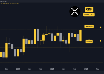 Ripple (XRP) Price Prediction for This Week