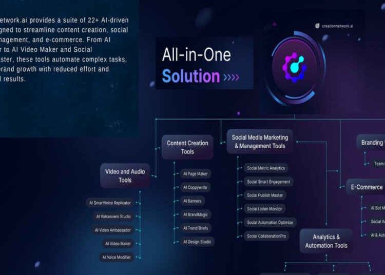 CreationNetwork.ai Emerges as a Leading AI-Powered Platform, Integrating 22+ Tools for Enhanced Digital Engagement