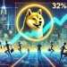 Analysts Predict 92% SHIB Surge