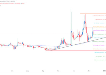 Pi Network Price on Track for $100 as Mainnet Launch Approaches