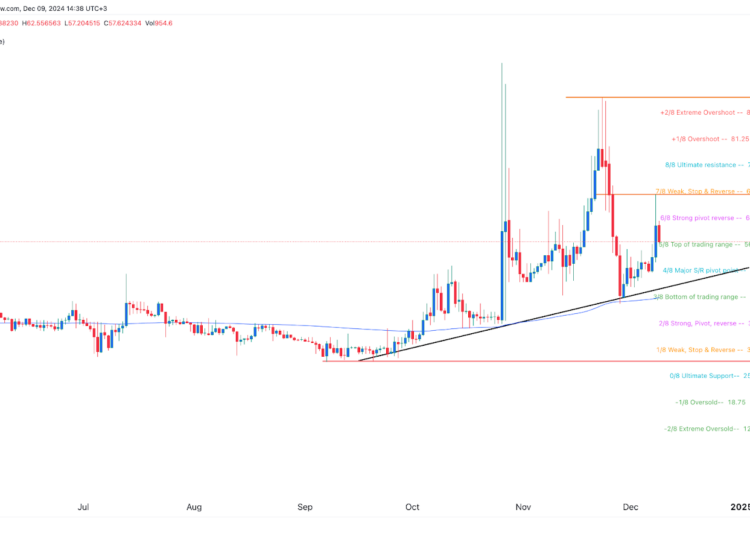 Pi Network Price on Track for $100 as Mainnet Launch Approaches