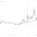 Pi Network Price on Track for $100 as Mainnet Launch Approaches