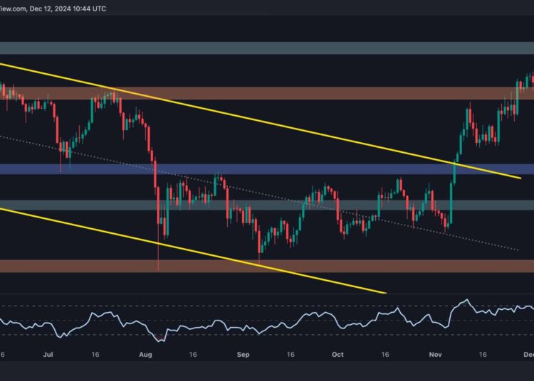 ETH Seems Primed to Take Down $4K After Recent Rebound: Ethereum Price Analysis