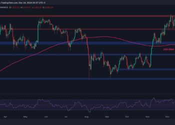Is ETH Doomed to Slump to $3K After Getting Rejected at $4K?